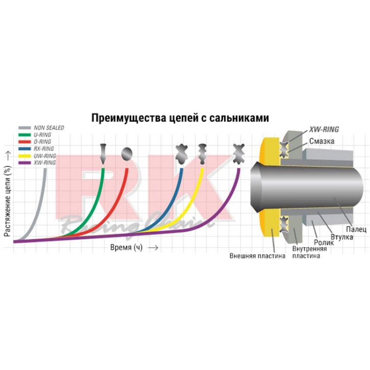 Успокоитель (натяжитель) цепи