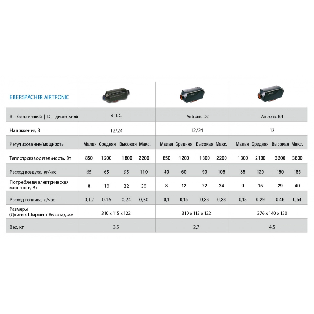 Воздушный отопитель AIRTRONIC B1LCC 12В