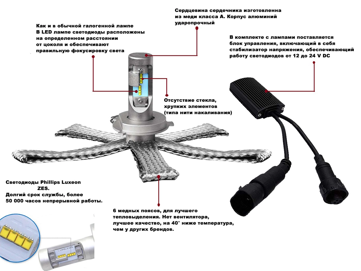 Светодиодная лампа H1 (комплект 2шт) Aurora ALO-G10J-H1Z3