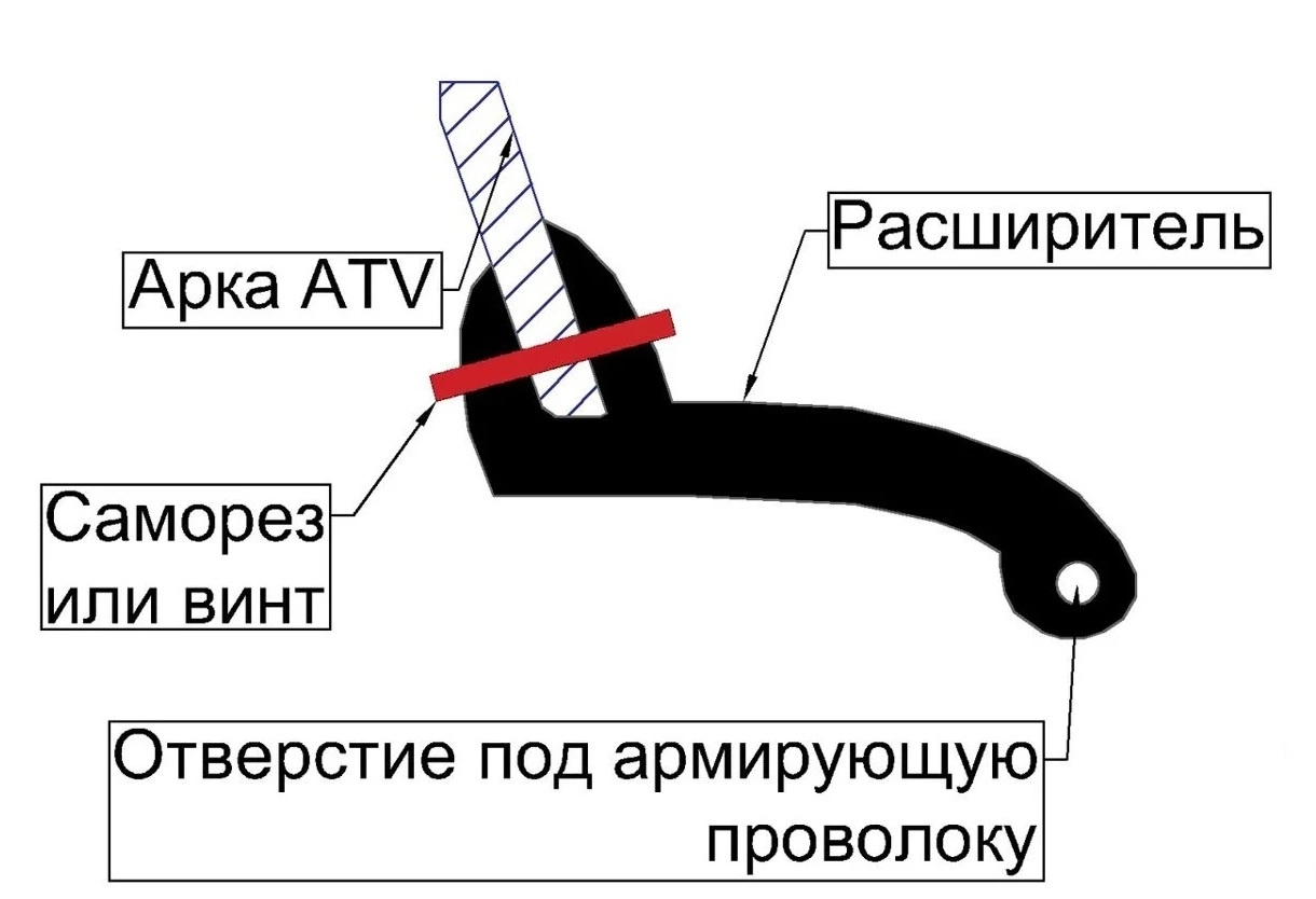 Универсальные расширители арок (крыльев) на квадроцикл 6 см (4 метра)