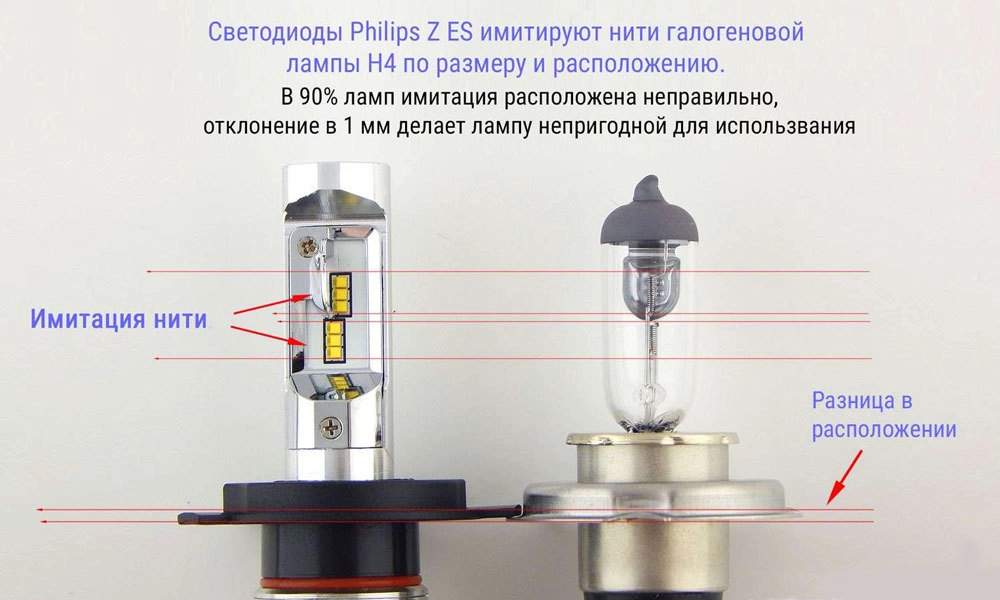 Лампы H1 Светодиодная