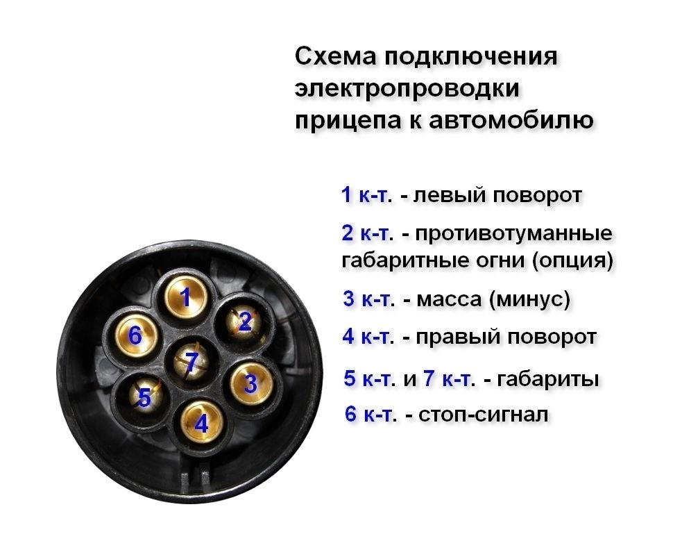 Распиновка розетки фаркопа. Схема подключения электрики