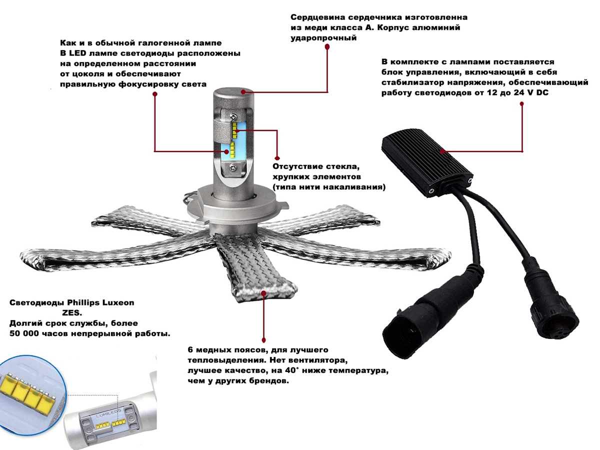 Светодиодная лампа H11 (комплект 2шт) Aurora ALO-G10-H11P