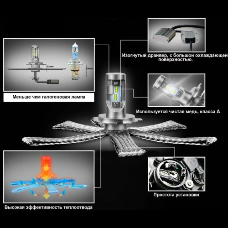 Бюджетные светодиодные лампы H4 / Блог им. Alfred / БайкПост